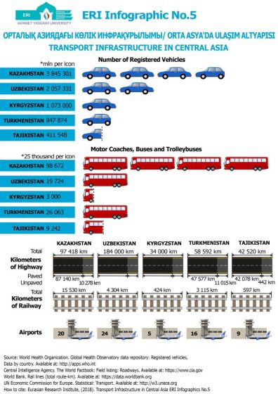 Infographic5