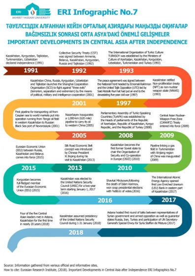 Infographic7